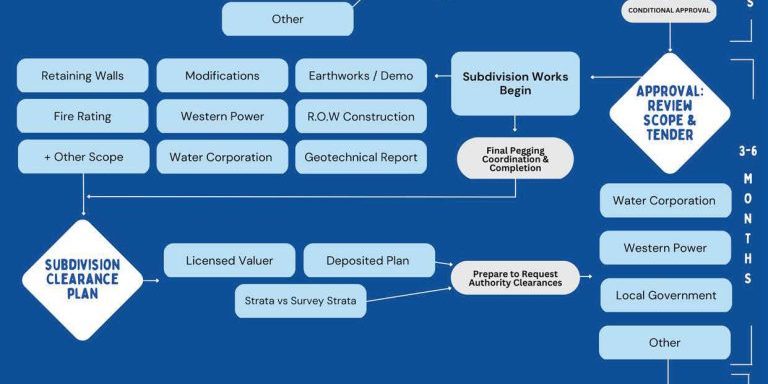 Subdivision-Roadmap-By-Developed-compressed_Page_2